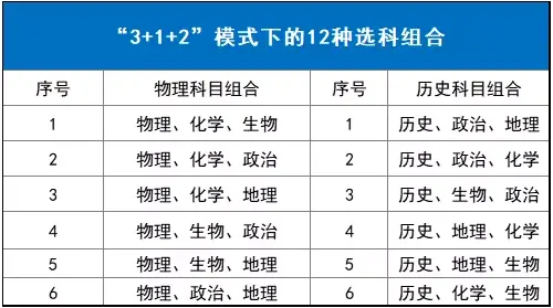 高二选科 高二选科