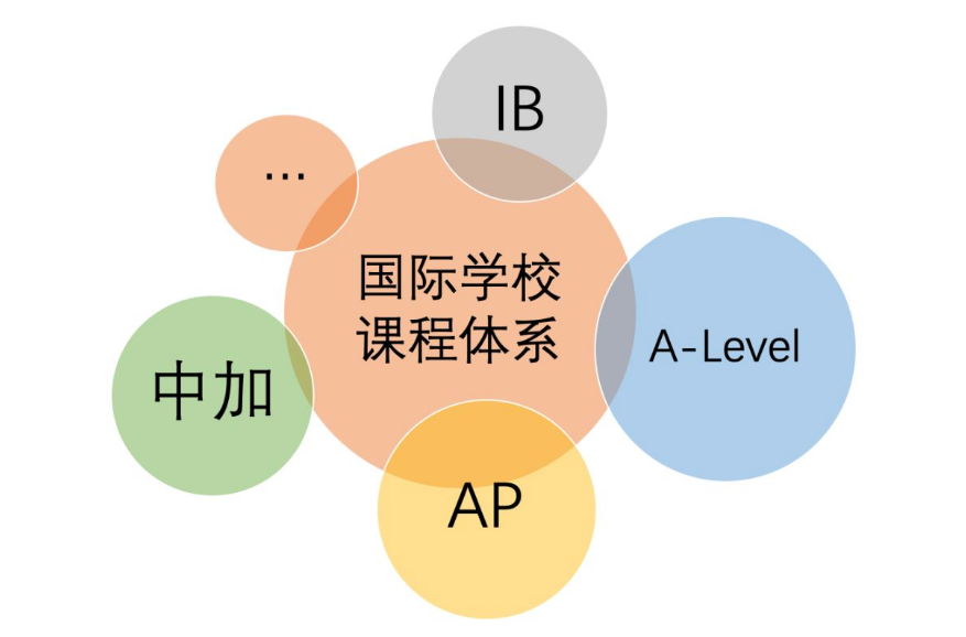 IBA-LevelAP