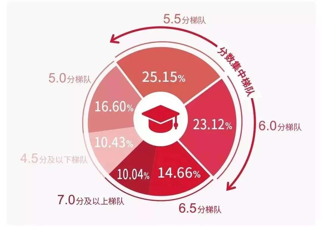 ˼Կ4.5ʲô飿3