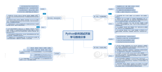 PythonԿݽ