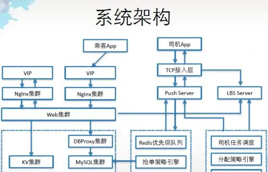 关于软件系统架构师的介绍 关于软件系统架构师的介绍
