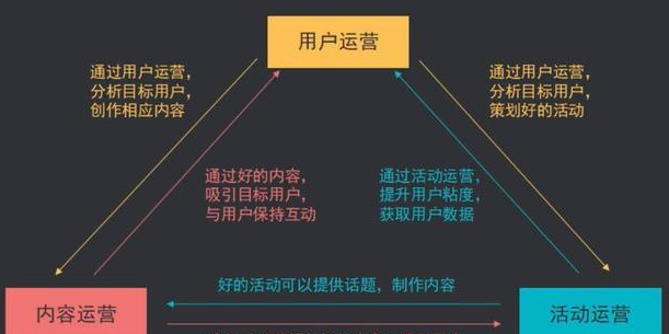 短视频运营的具体流程介绍 短视频运营的具体流程介绍