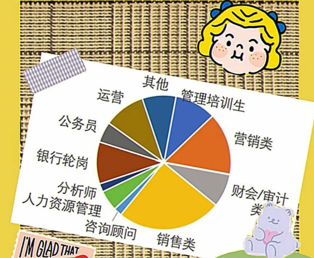 谈谈对工商管理专业的初步认识 谈谈对工商管理专业的初步认识