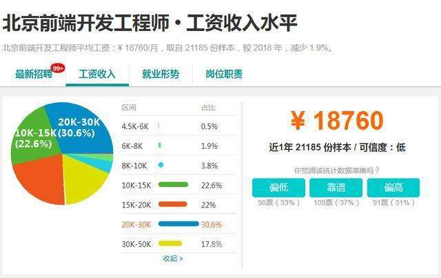 现在能拿高薪前端工程师从事哪些工作? 现在能拿高薪前端工程师从事哪些工作?
