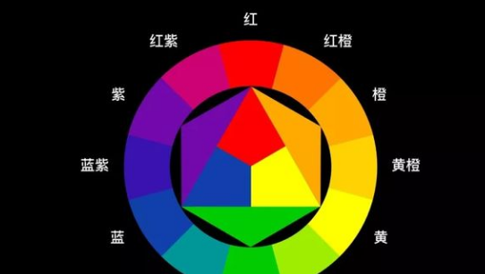 UI界面设计的五种要素 UI界面设计的五种要素