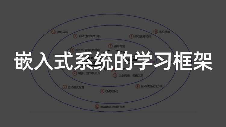 嵌入式系统框架究竟怎么学?戳此 嵌入式系统框架究竟怎么学?戳此