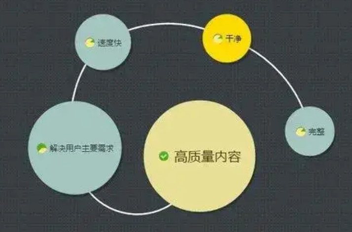 SEO优化如何做出优质的内容? SEO优化如何做出优质的内容?