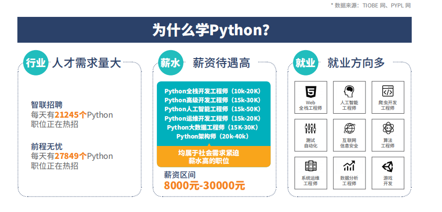 PythonҵĽ·