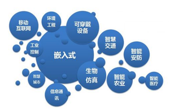 嵌入式开发培训中需要用到的工具有哪些? 嵌入式开发培训中需要用到的工具有哪些?