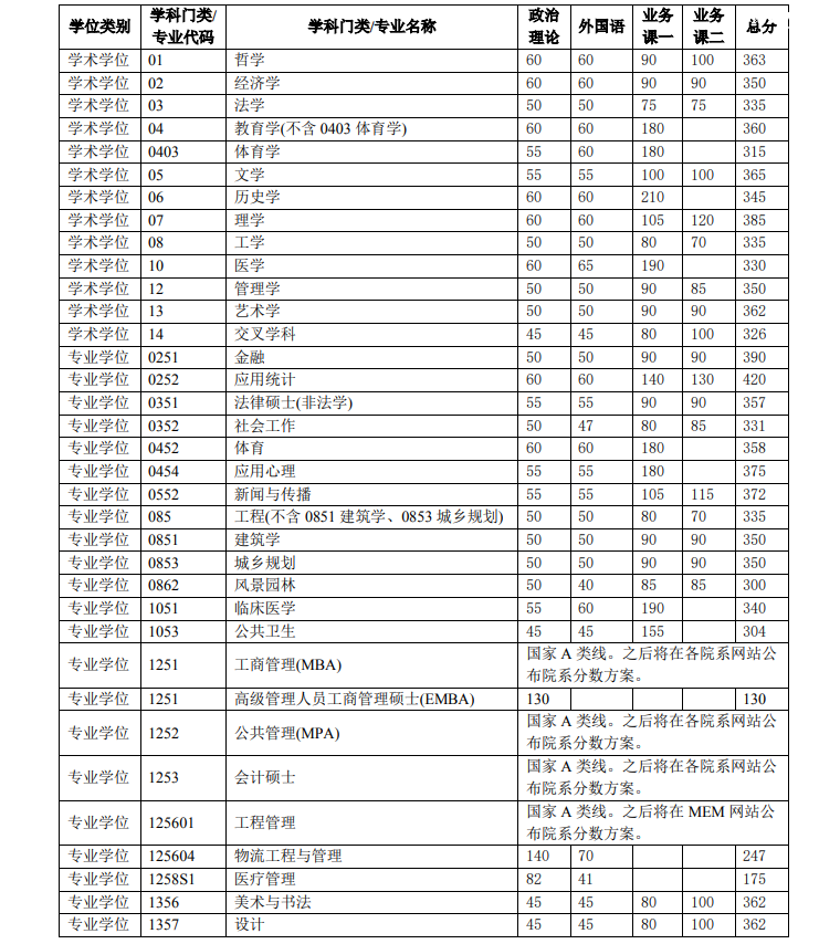 廪ѧ2024꿼иԷ߹