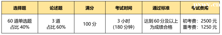 CSPM-4 